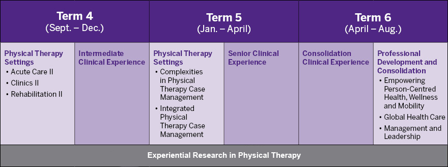 Year 2 Curriculum